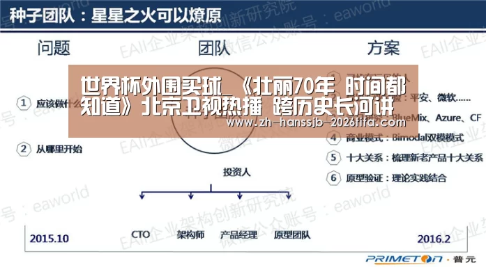 世界杯外围买球_《壮丽70年 时间都知道》北京卫视热播 跨历史长河讲中国故事(图1) 世界杯投注